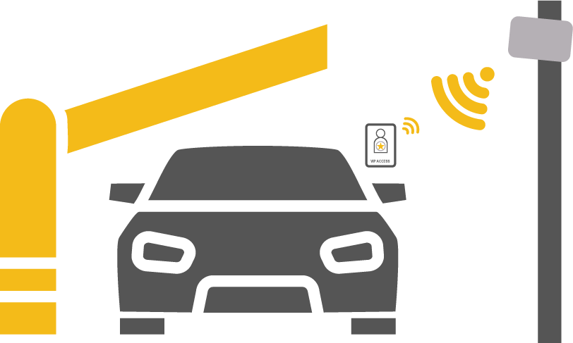 Advanced Access Control Systems