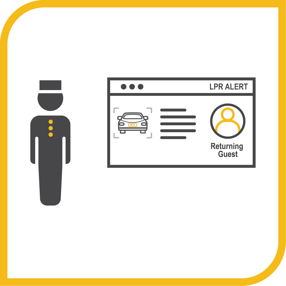 Security Checkpoint Integration